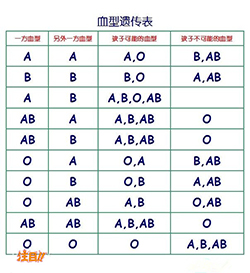 浙江DNA鉴定机构在哪，浙江亲子鉴定怎么做